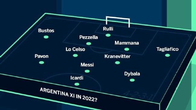 World Cup 2022: Các 