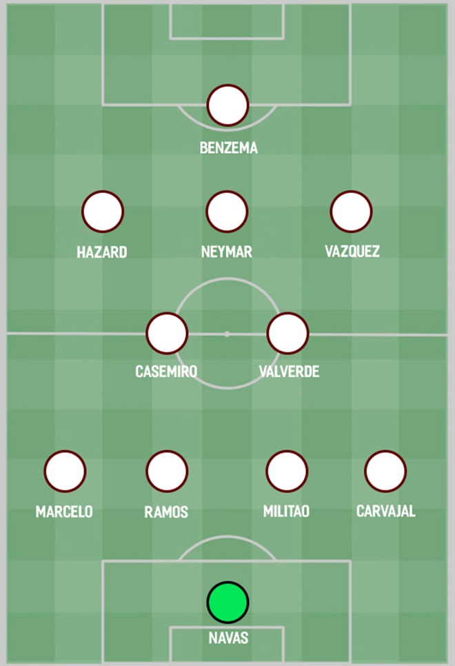 4 đội hình lí tưởng nhất của Real Madrid mùa giải 2019/2020 - Bóng Đá