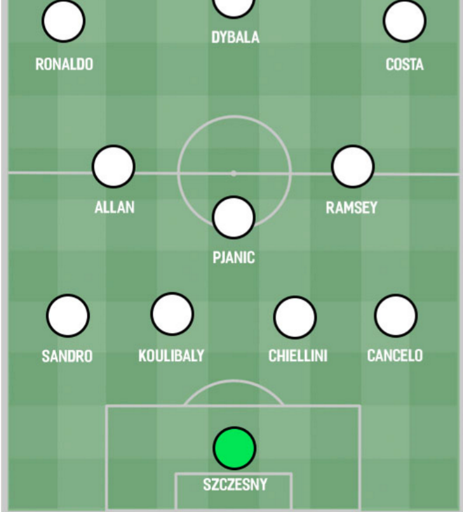 3 sơ đồ chiến thuật tối ưu dành cho Sarri nếu đến Juventus - Bóng Đá