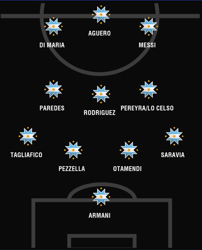 Aguero or Lautaro alongside Leo? How Messi’s Argentina will line up at Copa America - Bóng Đá