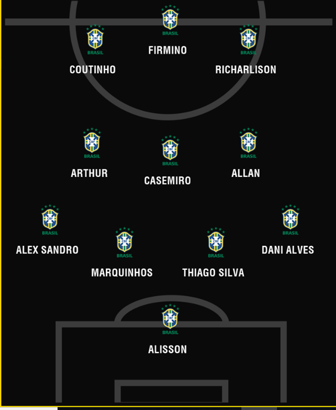 Coutinho or Richarlison? How Brazil will line up at Copa America without Neymar - Bóng Đá