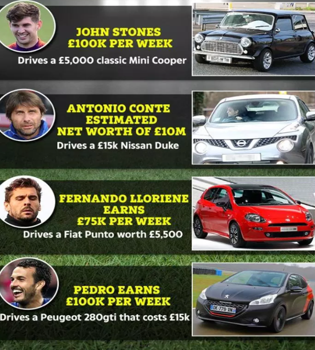 From Chelsea star N’Golo Kante’s Mini Cooper to Bernando Silva’s Smart Fortwo: Premier League stars who drive reasonably priced cars - Bóng Đá