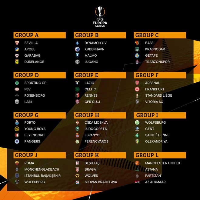 Toàn bộ 12 bảng đấu Europa League 2019/2020.