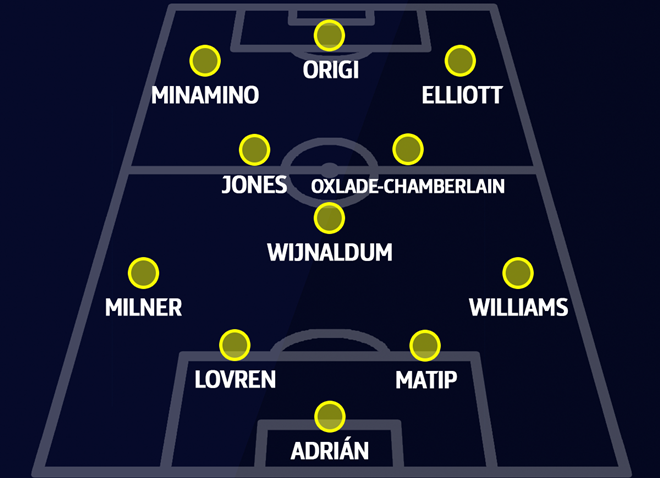 Three predicted Liverpool line-ups for 2020 as Klopp looks to dominate new decade - Bóng Đá