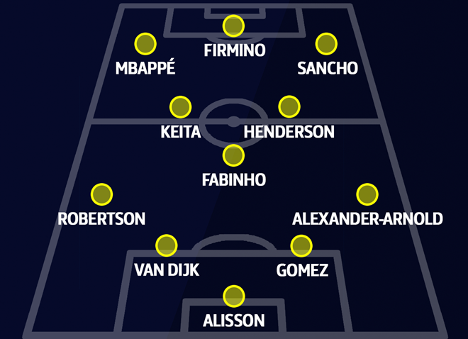 Three predicted Liverpool line-ups for 2020 as Klopp looks to dominate new decade - Bóng Đá
