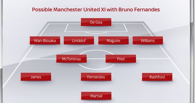 Bruno Fernandes to Manchester United: Where will he fit in? - Bóng Đá
