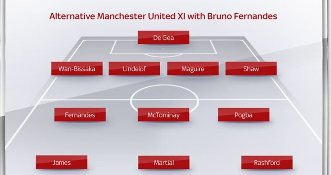 Bruno Fernandes to Manchester United: Where will he fit in? - Bóng Đá