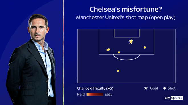 Chelsea's problems under Frank Lampard: What's going wrong? - Bóng Đá