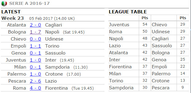 00h00 ngày 9/2, Crotone vs Juventus: Kết thúc sau 45 phút? - Bóng Đá