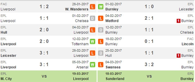 23h00 ngày 12/3, Liverpool vs Burnley: The Kop lại 'tặng điểm'? - Bóng Đá