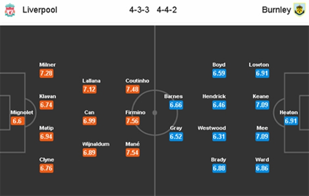 23h00 ngày 12/3, Liverpool vs Burnley: The Kop lại 'tặng điểm'? - Bóng Đá