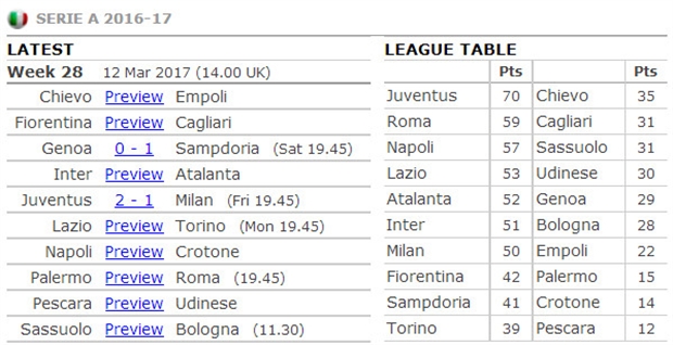 21h00 ngày 12/03, Napoli vs Crotone: Chủ nhà nổi giận - Bóng Đá