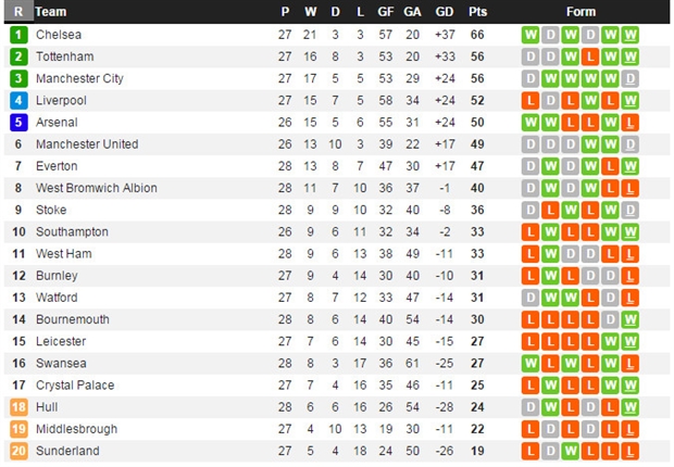 23h00 ngày 12/3, Liverpool vs Burnley: The Kop lại 'tặng điểm'? - Bóng Đá