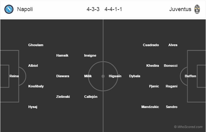 01h45 ngày 5/4, Napoli vs Juventus: Bản lĩnh lên tiếng - Bóng Đá