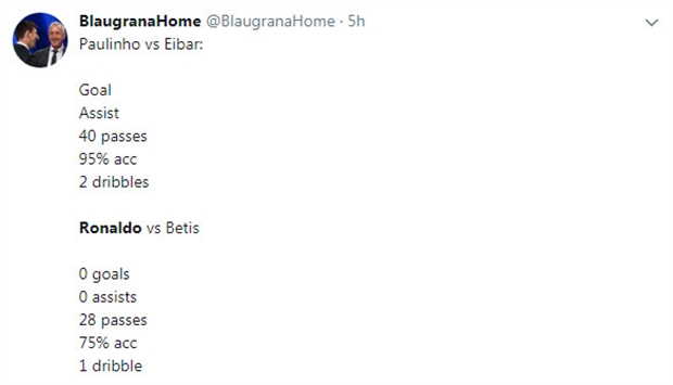 Ngay cả so với màn trình diễn của Paulinho trong trận đấu với Eibar, Ronaldo cũng không thể sánh bằng.