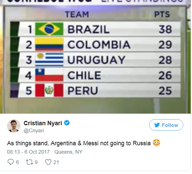 Nếu các vị trí như thế này được giữ nguyên, thì Argetina sẽ không thể giành quyền dự World Cup 2022.