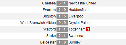 Coutinho chơi quá hay, Liverpool đè bẹp Brighton ngay trên sân khách - Bóng Đá
