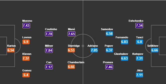 02h45 ngày 7/12, Liverpool vs Spartak Moskva: Chủ nhà đừng run - Bóng Đá