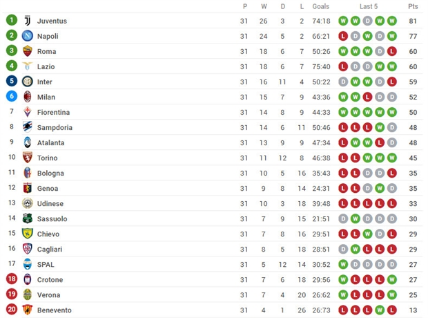 Suýt thua trước Sassuolo, Milan vẫn còn bị Juventus ám ảnh? - Bóng Đá