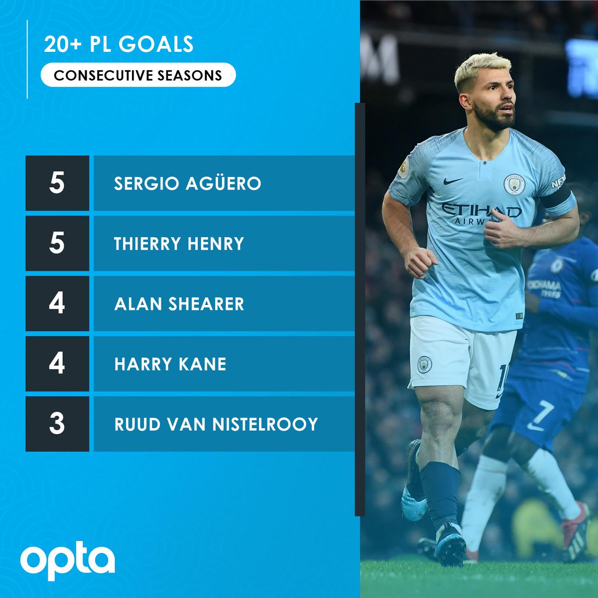 Lịch sử chỉ mới 1 người làm được Sergio Aguero - Bóng Đá