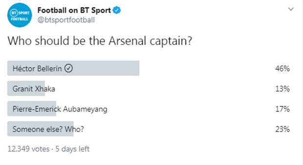 Tước băng Xhaka, Arsenal làm gì còn thủ lĩnh? - Bóng Đá