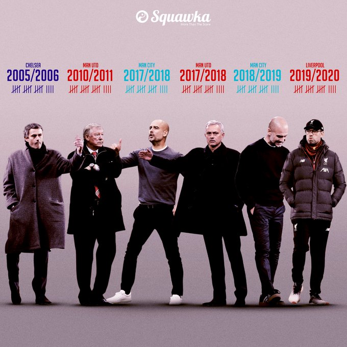 Hạ hết đối thủ tại Premier League, Liverpool không phải duy nhất - Bóng Đá