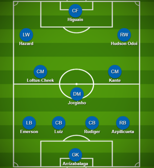 Đội hình dự kiến của Chelsea vào chủ nhật.