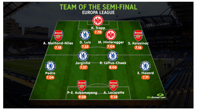 Đội hình theo sơ đồ 4-2-2-2 cổ điển.
