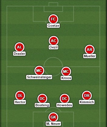 Sơ đồ 4-2-3-1 với canh bạc mang tên Schweinsteiger. Ảnh: Internet.