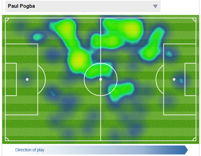 Mật độ di chuyển của Pogba trận ra mắt (theo Daily Mail). Ảnh: Internet.