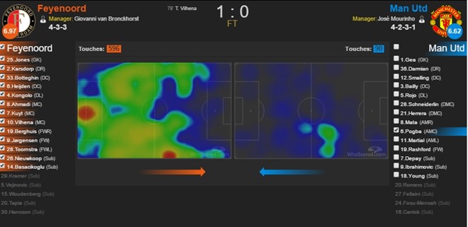 Biểu đồ (phải) cho thấy Pogba di chuyển trên sân. Anh lùi sâu bên sân trái, dù được đá số 10. Ảnh: Internet.