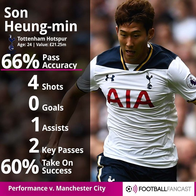 son-heung-min-2