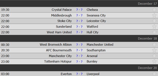 Lịch thi đấu vòng 17 Premier League diễn ra cuối tuần này.