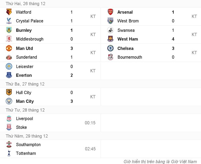 Kết quả và lịch thi đấu vòng 18 giải Ngoại hạng.