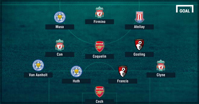 Đội hình tệ nhất vòng 24 Premier League theo sơ đồ 4-3-3.