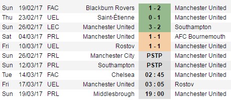 Lịch thi đấu của MU.