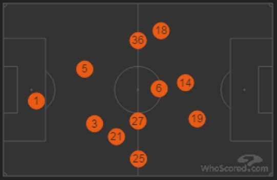 MU đã khắc chế và phá hủy Chelsea bằng sơ đồ kỳ lạ 2-4-2-2.