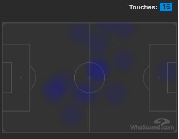 Bản đồ nhiệt của tiền đạo Afobe của Bournemouth. Anh không có cơ hội chạm bóng trong vòng cấm của Tottenham và cả trận không có cú sút nào. Ảnh: Whoscored.