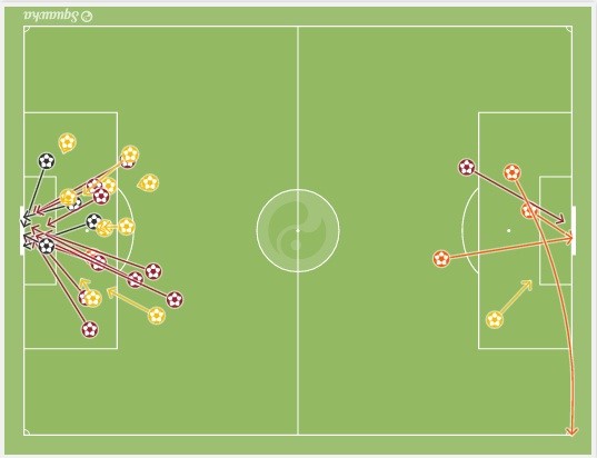 Số cú sút của hai đội. Ảnh: Squawka.