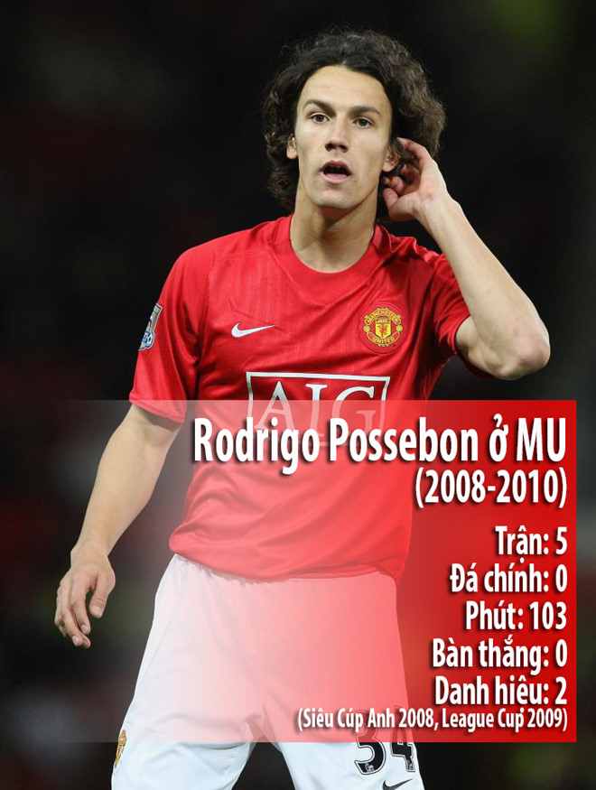 Possebon ở MU trong 2 năm rưỡi, giành 2 danh hiệu dù chỉ ra sân 5 lần.