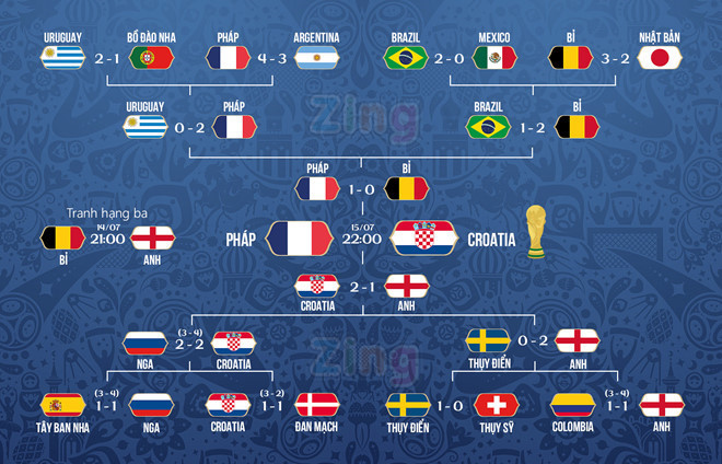 Bỉ vs Anh: Ai sẽ né lời nguyền huy chương đồng World Cup? - Bóng Đá