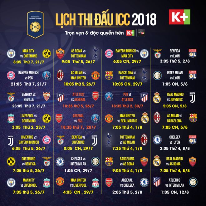 Trọn vẹn giải giao hữu hấp dẫn bậc nhất hành tinh ICC 2018 sẽ được phát sóng độc quyền trên truyền hình K+ từ ngày 21/7.