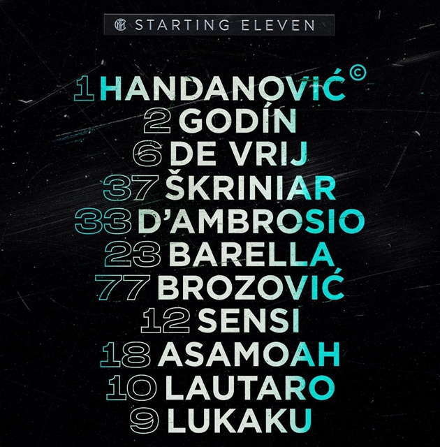 Trong khi đó, bên phía Inter Milan, Lautaro Martinez và Romelu Lukaku vẫn được Antonio Conte tin tưởng.