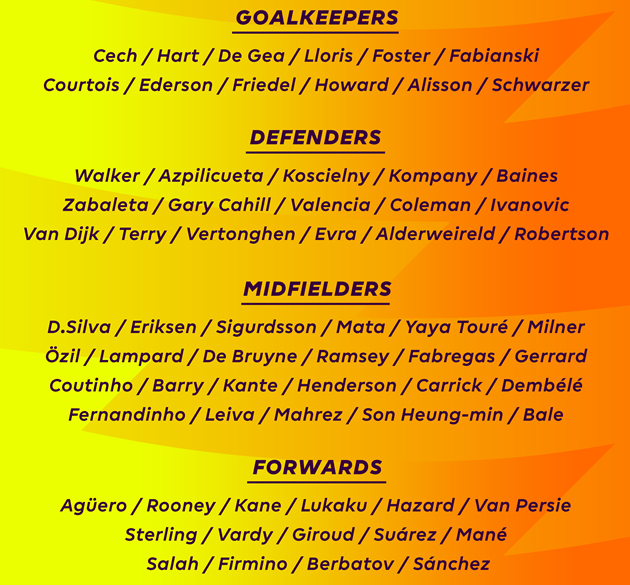 Lukaku và Sanchez nằm trong đội hình tiêu biểu Premier League trong thập kỷ - Bóng Đá