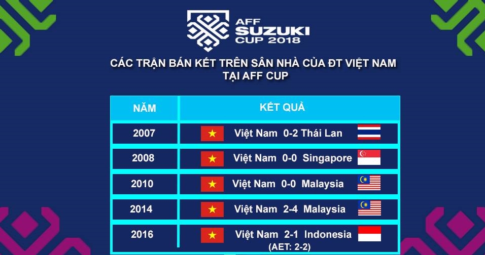 Nhìn vào thống kê này, ĐT Việt Nam cũng phải lo lắng - Bóng Đá