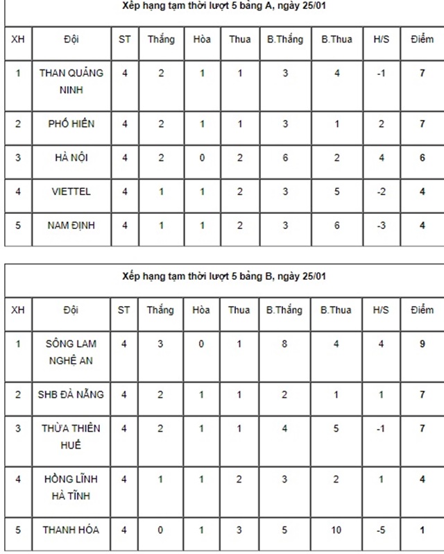 Khóa 4 HAGL JMG hay hơn lứa Công Phượng vượt trội tại lượt đi U19 Quốc gia 2019 - Bóng Đá