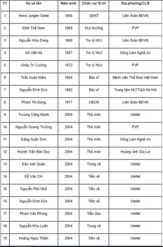 Thi đấu nổi bật, em họ Công Phượng được gọi lên U15 Việt Nam - Bóng Đá