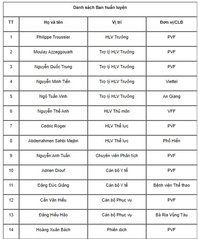 U19 Việt Nam hội quân, sắp gặp lại U19 Thái Lan - Bóng Đá
