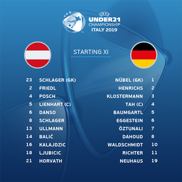 Ảnh U21 Đức vs Áo - Bóng Đá