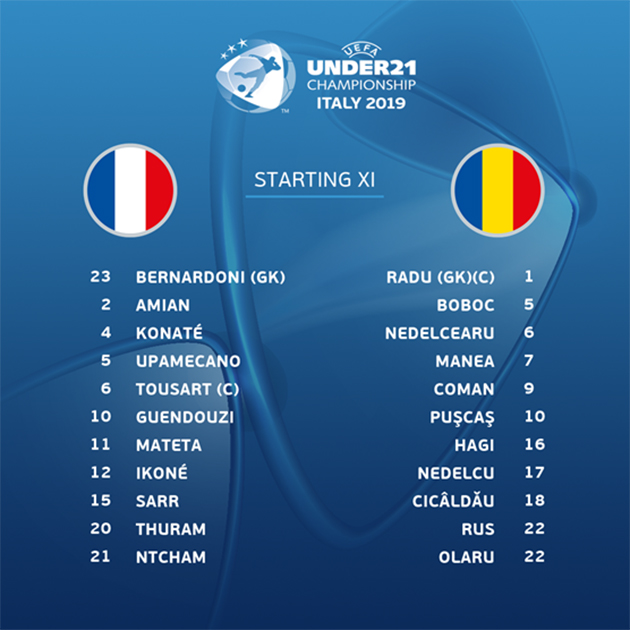 ảnh: U21 Pháp - Romania bắt tay, U21 ý bị loại cay đắng - Bóng Đá